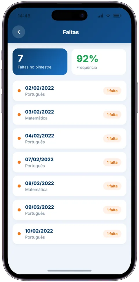 Tela Faltas com 7 faltas no bimestre, 92% de frequência e a lista de faltas por data e disciplina